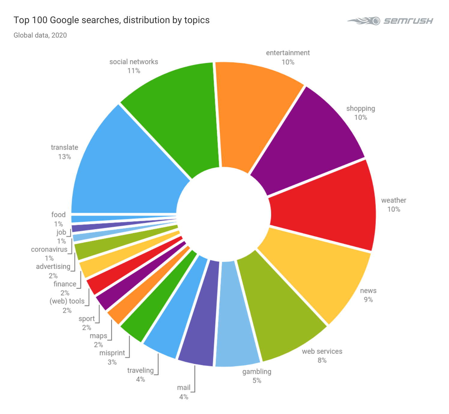 Keyword Stats 2020-10-23 at 16_36_10 new arrivals